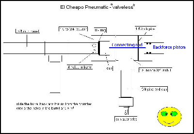 Design of the backforce piston. Note that the backforce piston diameter should be a lil smaller then the barrel thing. You dont want to neutralize all force.