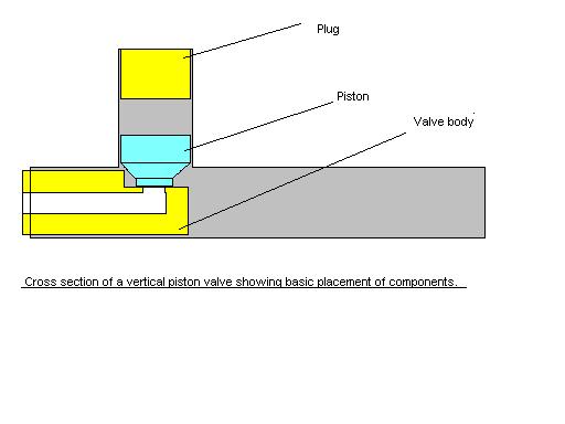 vertical piston valve.JPG