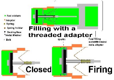Sparker/Check valve design