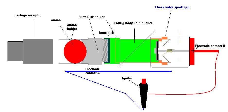 The overall design of the cartrige