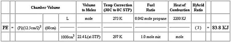 Chamber potential energy calculation