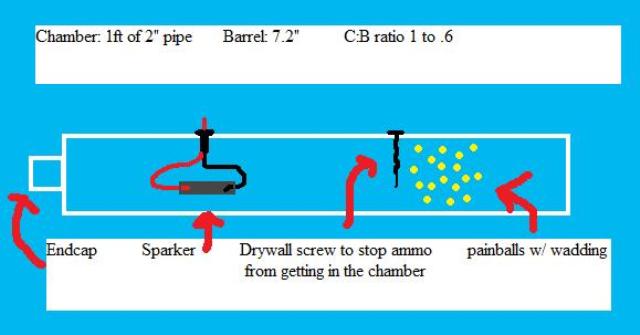 Diagram of the proposed setup