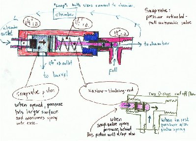 Hope you can read it!!<br />The piston has an O-ring, since I first made it to use air as it's spring.<br />To work, this valve requires to be connected to the chamber from two sides. The bottom of the Tee is the pressure intake.This could all be made with some epoxy and the old inprovised lathe trick..