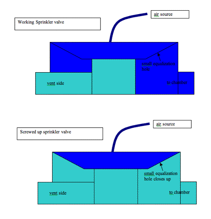 sprinkler valve.gif