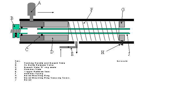 Hammer, breech and barrel layout
