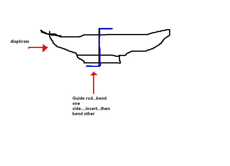 Old but extremely detailed diagram....I know, I spelt diaphragm wrong.