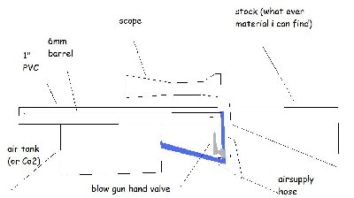 First gun.jpg (50.53 KiB) Viewed 3182 times First gun.jpg