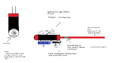 This is My idea