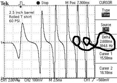 Oops shot data.  The last coil is off the scale on the right.  The last foot measured has a travel time of 2.6 ms for an average speed for that foot of 384.6 FPS.  It was still gaining speed.