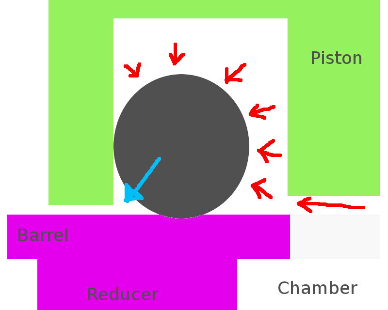 Floating O Ring forces from pressure