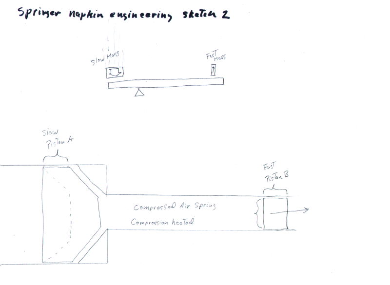 Springer napkin engineering sketch 2