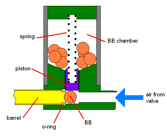 pistonhopper.GIF