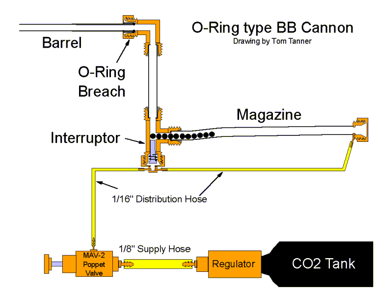 RC battleship cannon configuration