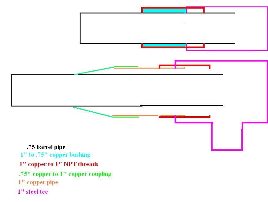 not to scale, obviously