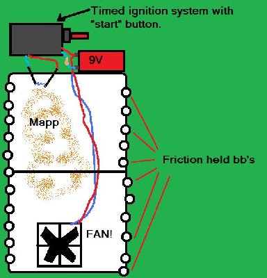 Will it work? the fan is for alternate fuel sources.