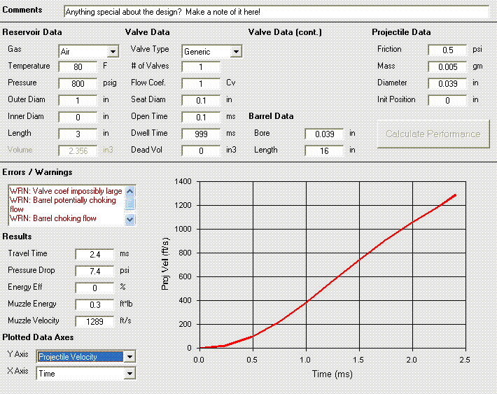 GGDT predicts supersonic speeds, a mach 1 sandblaster then :D