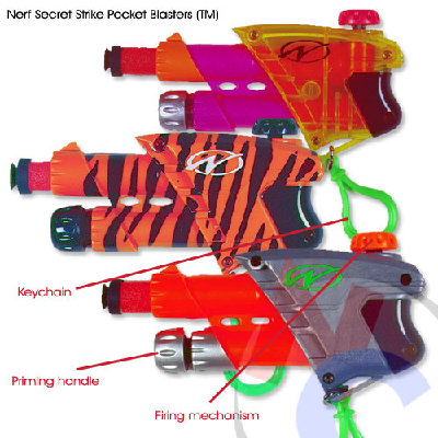 This pretty much explains how the gun works. the pump is below the barrel, trigger on top.