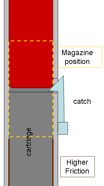 top view<br />the retaining bar is not displayed