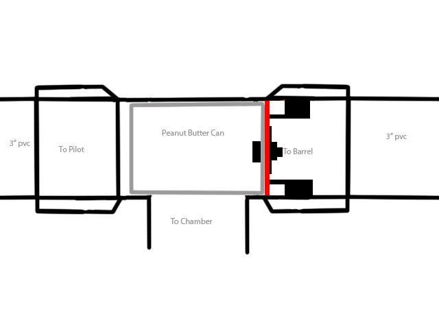 Modification to the design to permit a traditional piston.