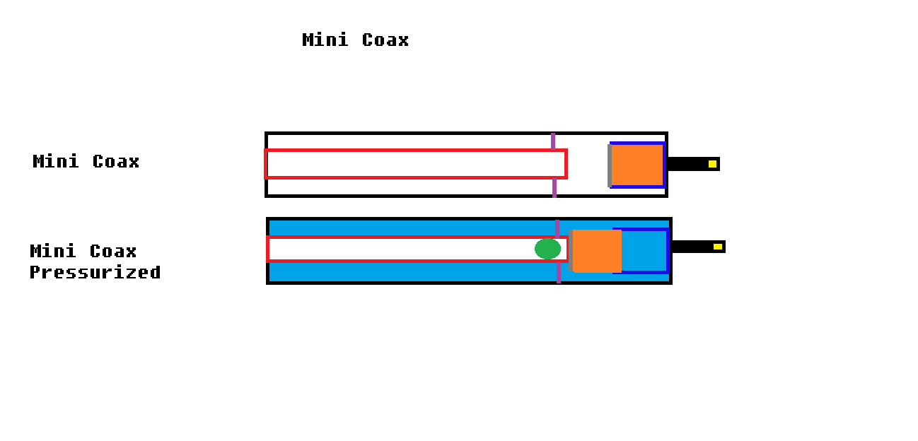 Not needed but heres a paint sketch of the coax