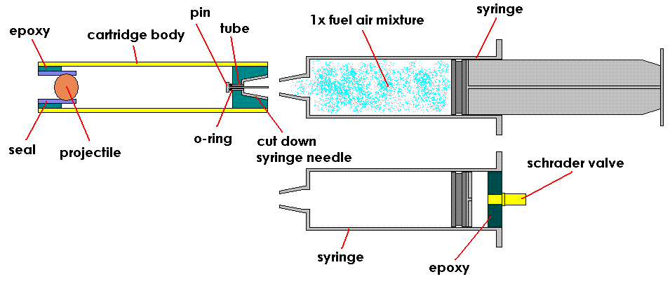 cartridge fuelling concept