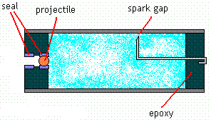 hybridcartdualseal.GIF