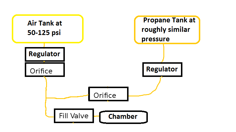 Fuel metering.