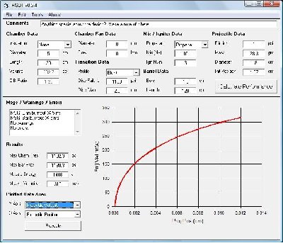 With the burst disc set 2 PSI under the maximum pressure of combustion