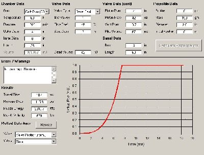 Maximum operating pressure