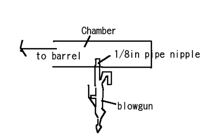 chamber diagram