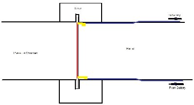 yellow boxes are the disconnects<br />red is the nichrome<br />light grey is mylar<br />dark grey is duct tape<br />blue is insulated wire<br />black is pvc