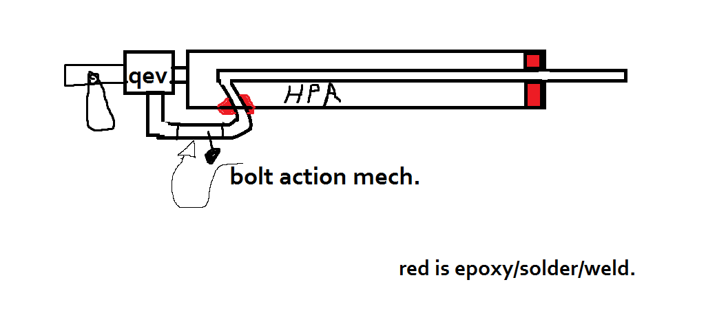 bolt action co-ax.png