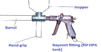 Blowgun without QEV.