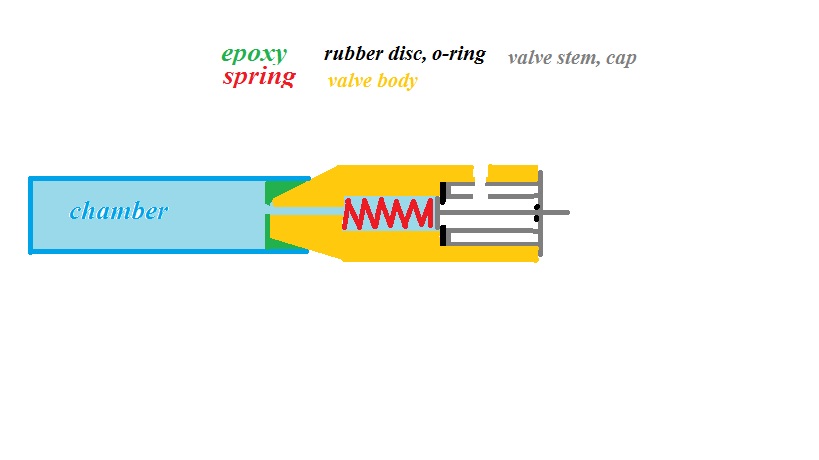 diagram about chamber+valve assemble