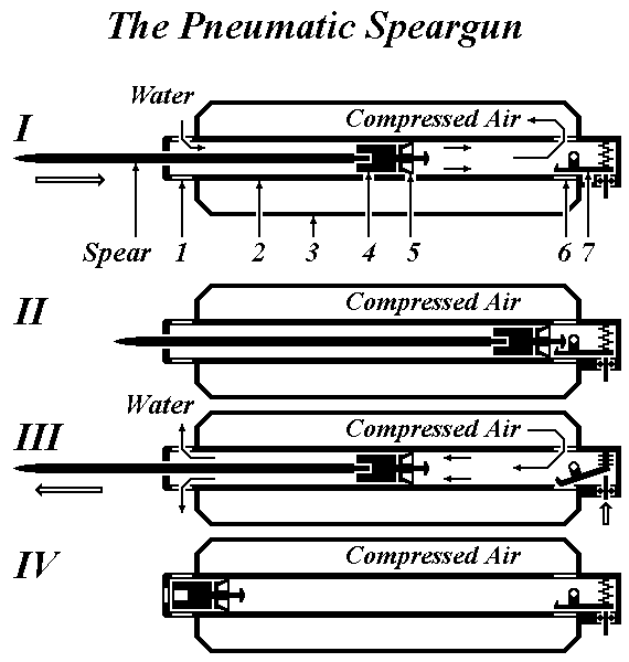 pneumatic.gif