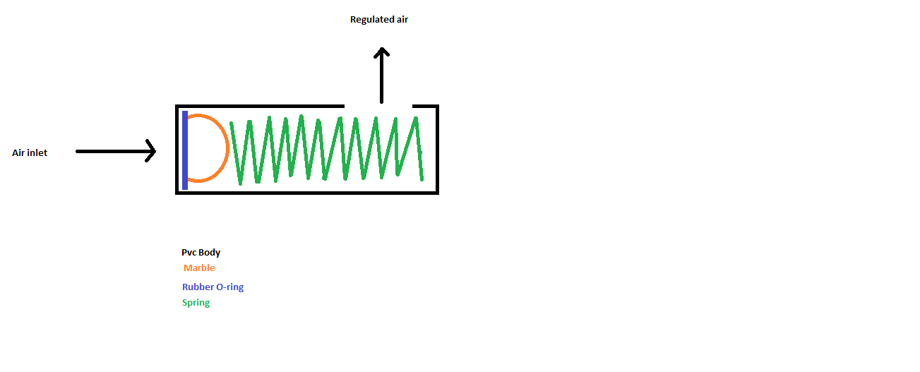 Homemade Regulator.png