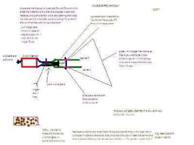 RED= air chamber <br />BLUE= size reduction pipe <br />GREEN=Y tube and barrels <br />BLACK=bike pump<br />GREY=tire valve<br />PINK= slides that cover shell slots<br />PURPLE=valve<br /><br />both ends of bike pump handle connect to the slides on each barrel so when pumped forward the slots are revealed and shells are inserted and when pumped back air is put into chamber. I am pretty sure that one pump will be good enough becuase it is a small chamber but maybe not. This gun works very much like a real shotgun. I have know idea what the spread will be like.