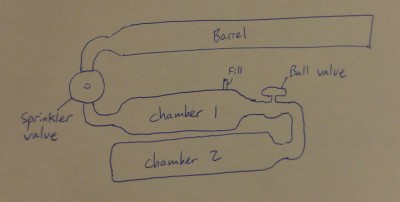 preliminary layout