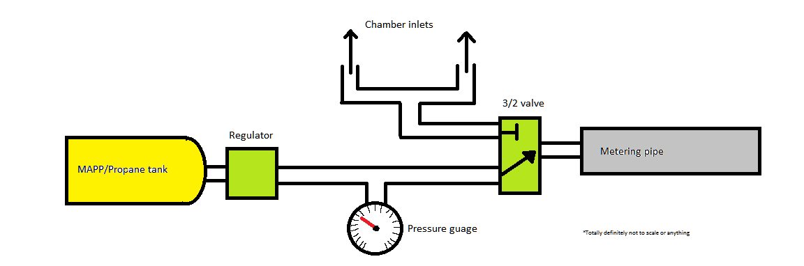 Propane metering.png