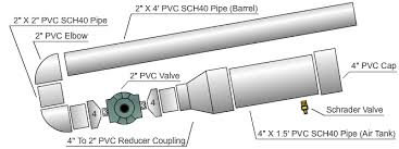 You could do something like this, but with the proper barrel size.