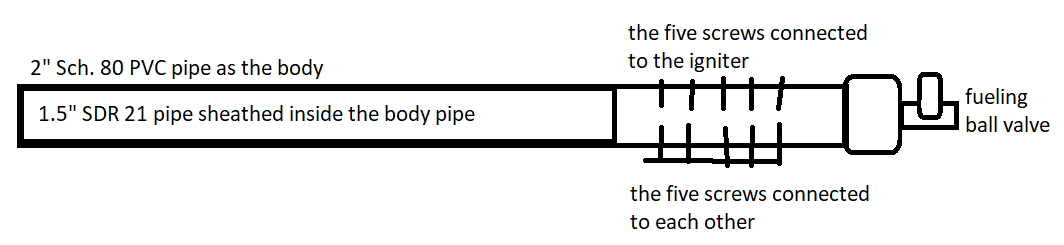 the basic design plan