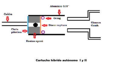 Cartucho, disco ruptura, oring, munición.png