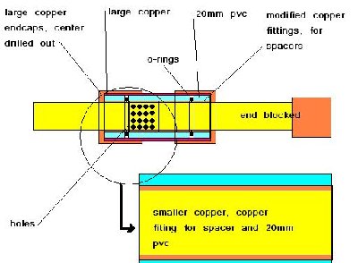 Slider valve design
