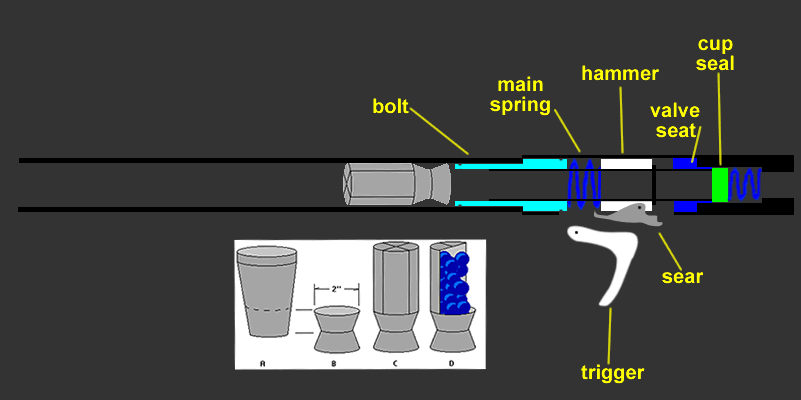 Mounted Pntball Gun