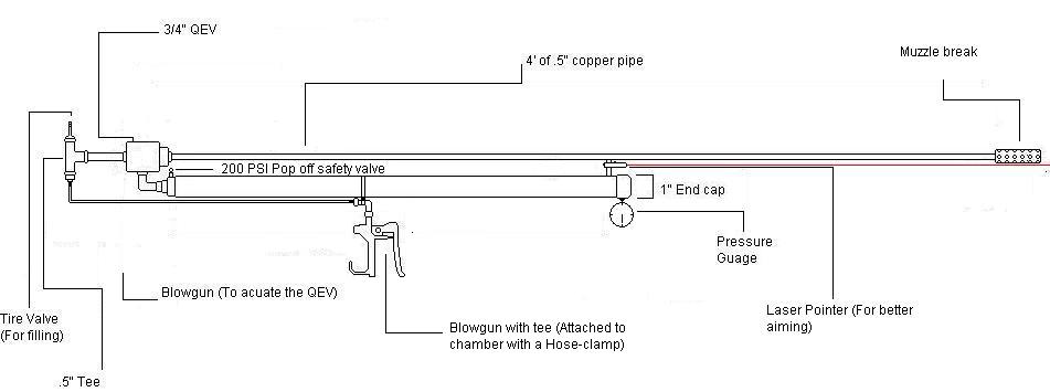 Tweaked it some more, ill use the tee with the tire valve as a shoulder mount.