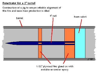 penetrator diagram