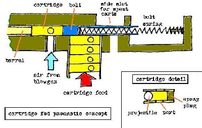 The initial concept drawing