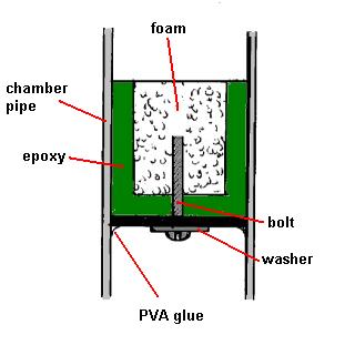 cast epoxy pistol construction (vertical)