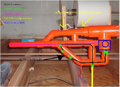 Layought of internals