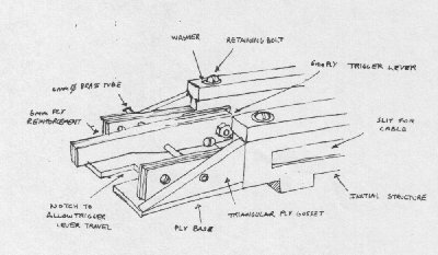 trigger mechanism diagram